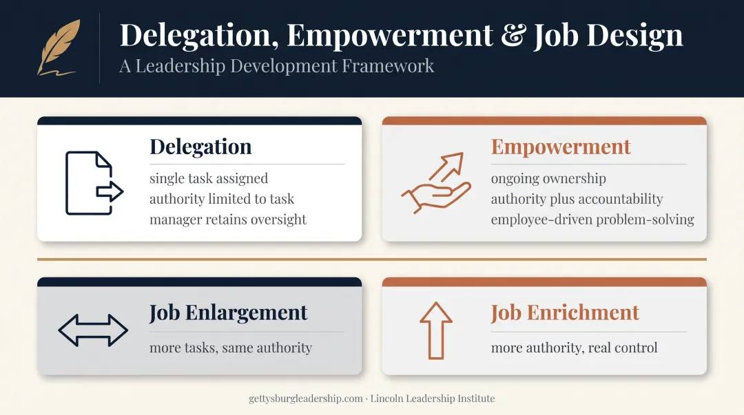 Delegation versus empowerment and job enlargement versus enrichment comparison chart