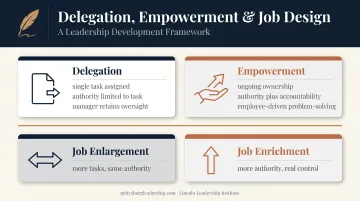 Delegation versus empowerment and job enlargement versus enrichment comparison chart