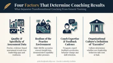 Four key factors influencing executive presence coaching results and outcomes