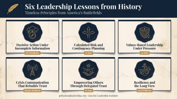 Six historic leadership lessons framework from Gettysburg to Pearl Harbor