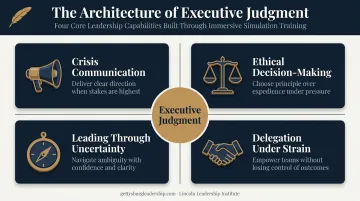 Four essential C-suite leadership capabilities developed through immersive practice