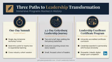 Comparison of three Lincoln Leadership Institute experiential program formats