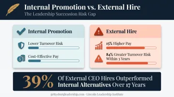 Internal versus external CEO hire performance and turnover comparison chart