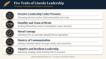 Five core Abraham Lincoln leadership traits infographic for modern executives