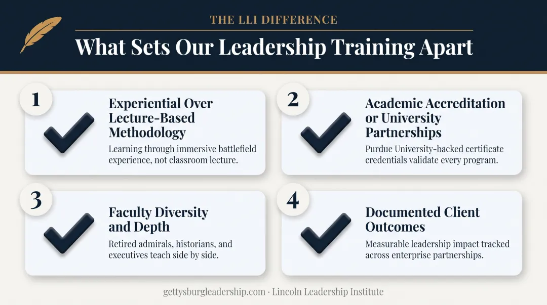 Four-point checklist for evaluating Lincoln-inspired leadership development partners