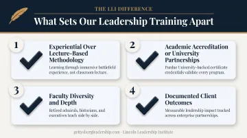 Four-point checklist for evaluating Lincoln-inspired leadership development partners