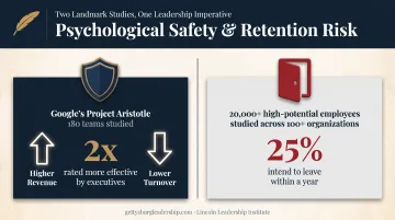 Psychological safety and leadership retention statistics comparison infographic