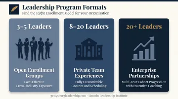 Three leadership program formats compared by group size and focus