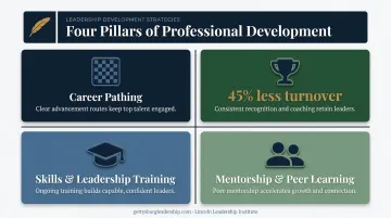 Four professional development strategies that boost employee engagement overview