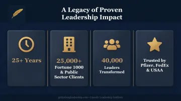 Lincoln Leadership Institute 25-year track record and client impact statistics