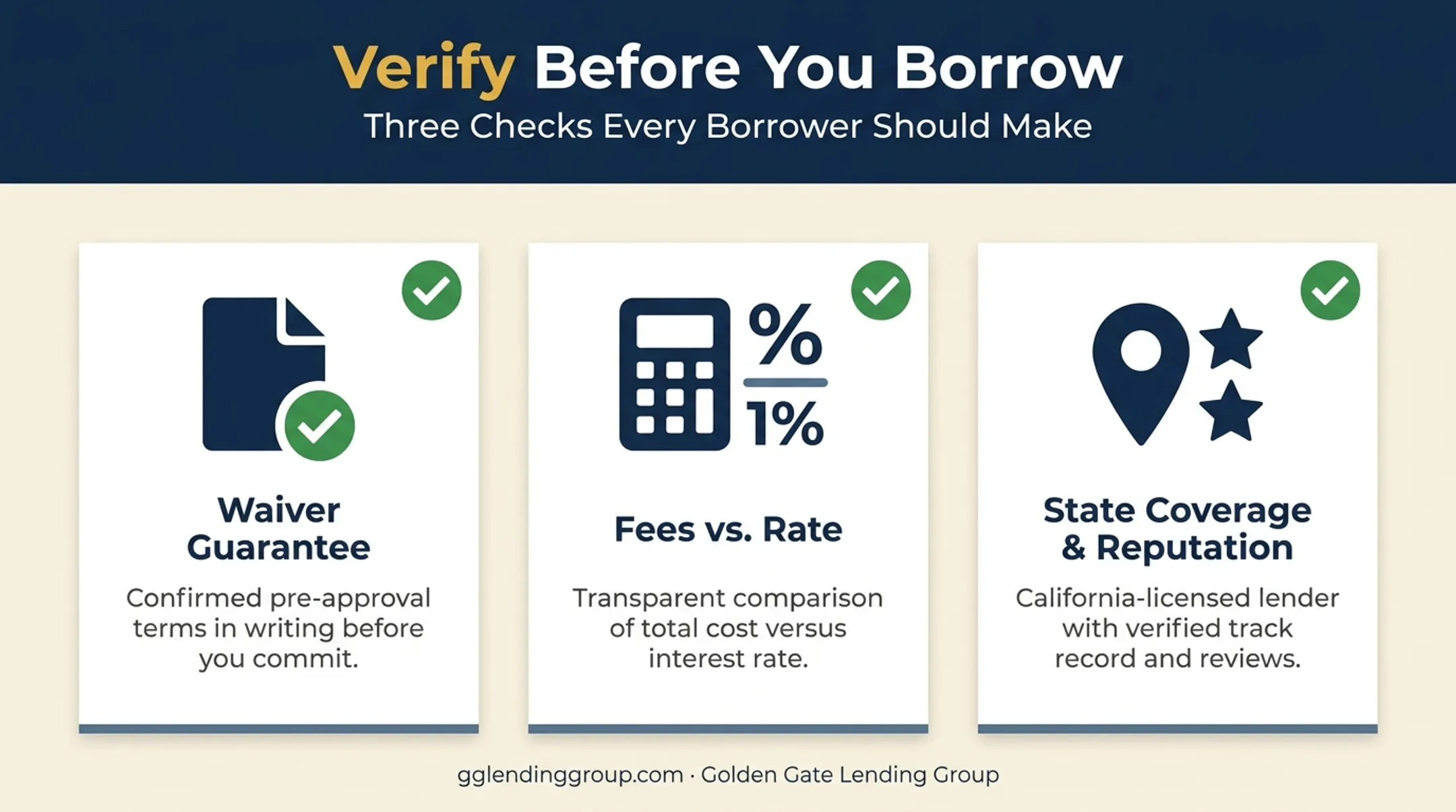 Checklist of factors to verify before choosing a no-appraisal lender