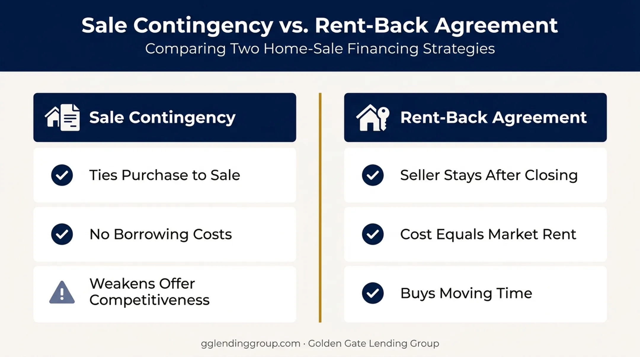 Sale contingency versus rent-back agreement side-by-side comparison infographic