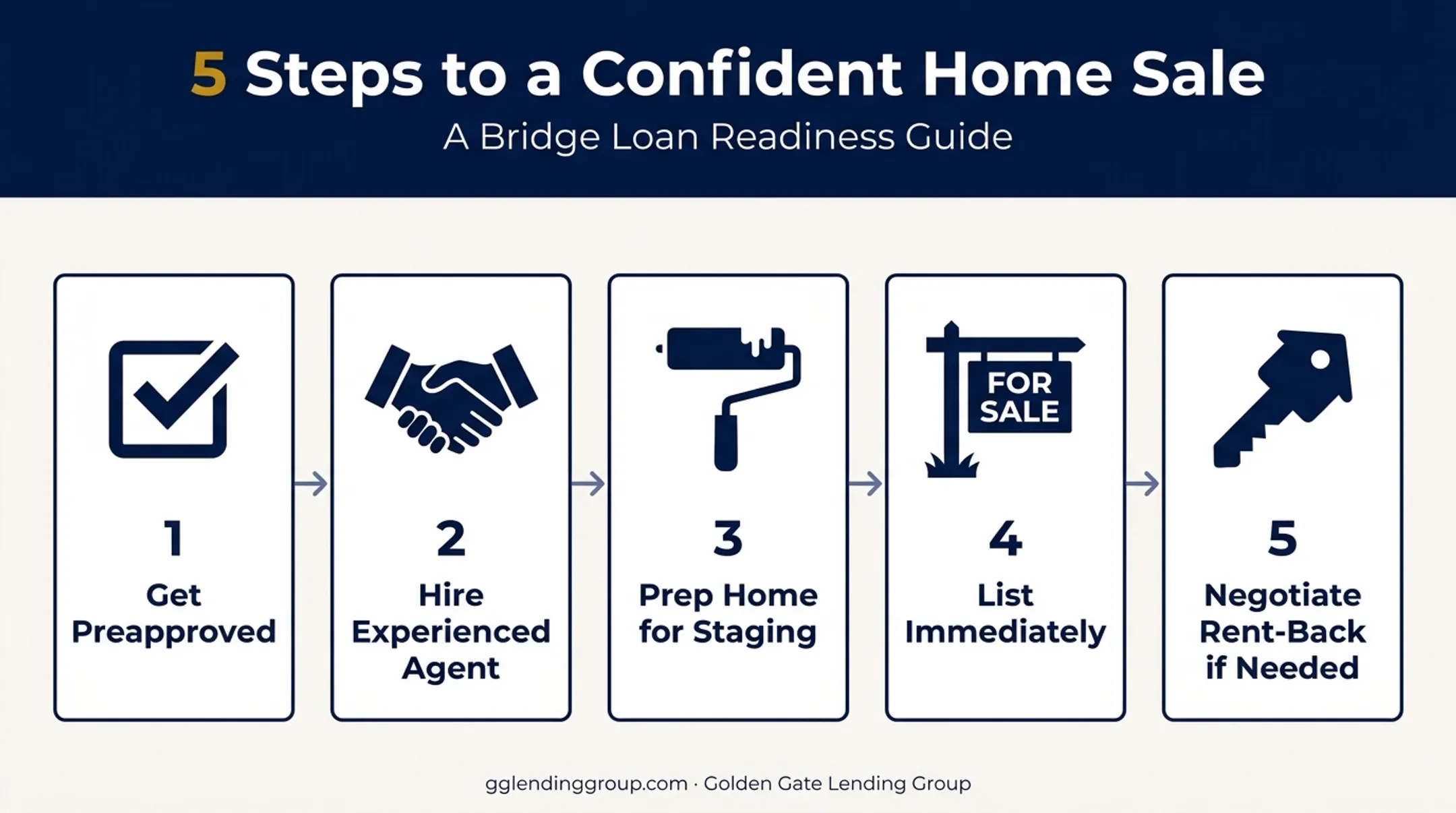 5-step process for moving before selling your house successfully