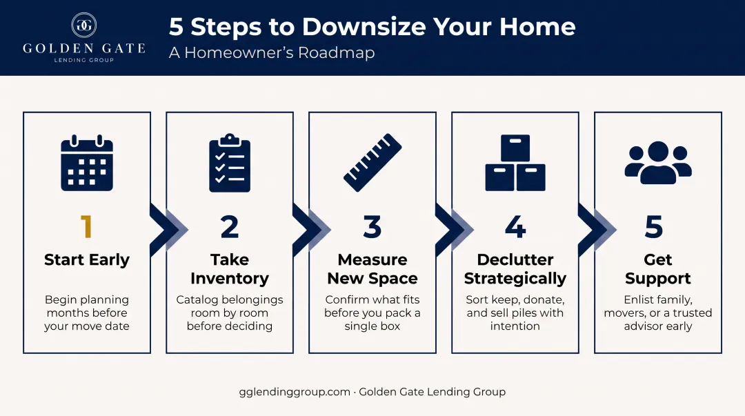 Five step downsizing process from starting early to getting support