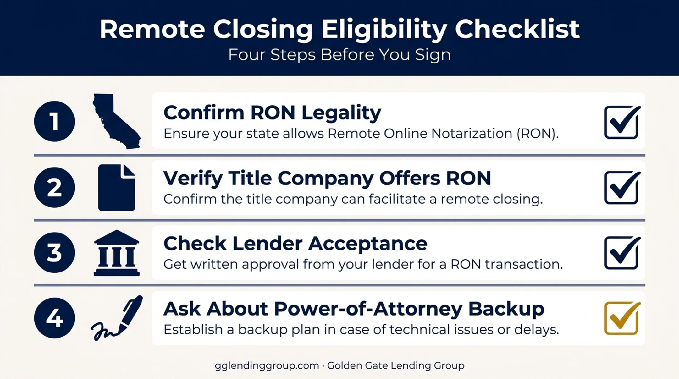 Four-step remote online notarization verification checklist for home closing
