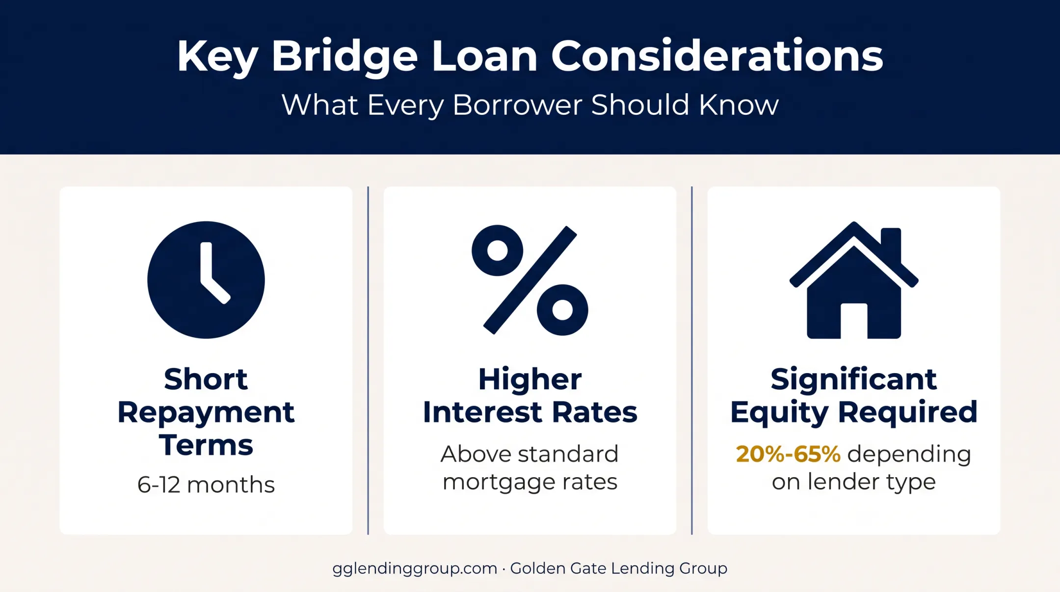 Bridge loan key considerations equity terms and interest rates breakdown