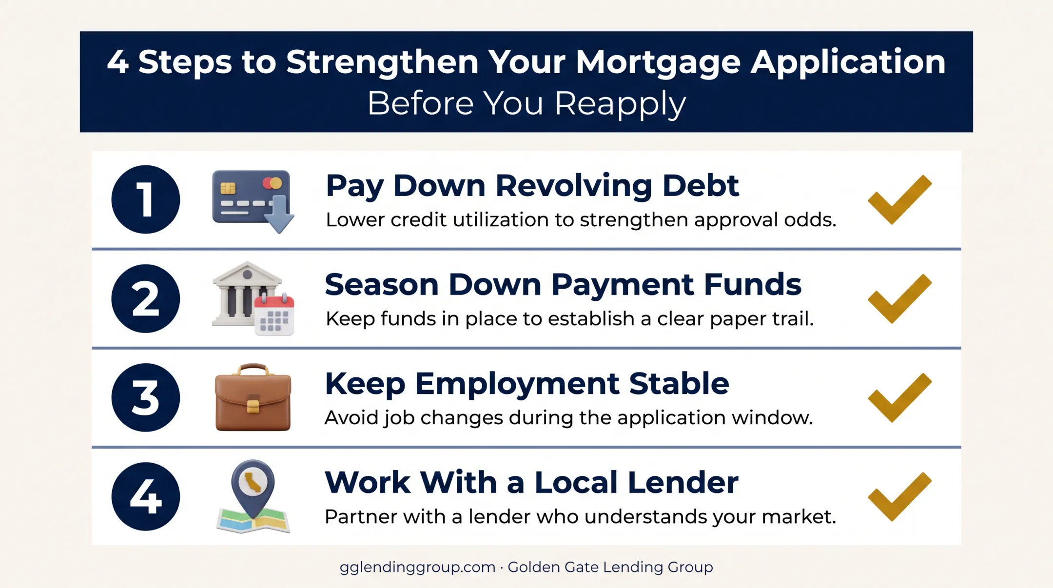 Four steps to strengthen mortgage application before reapplying checklist