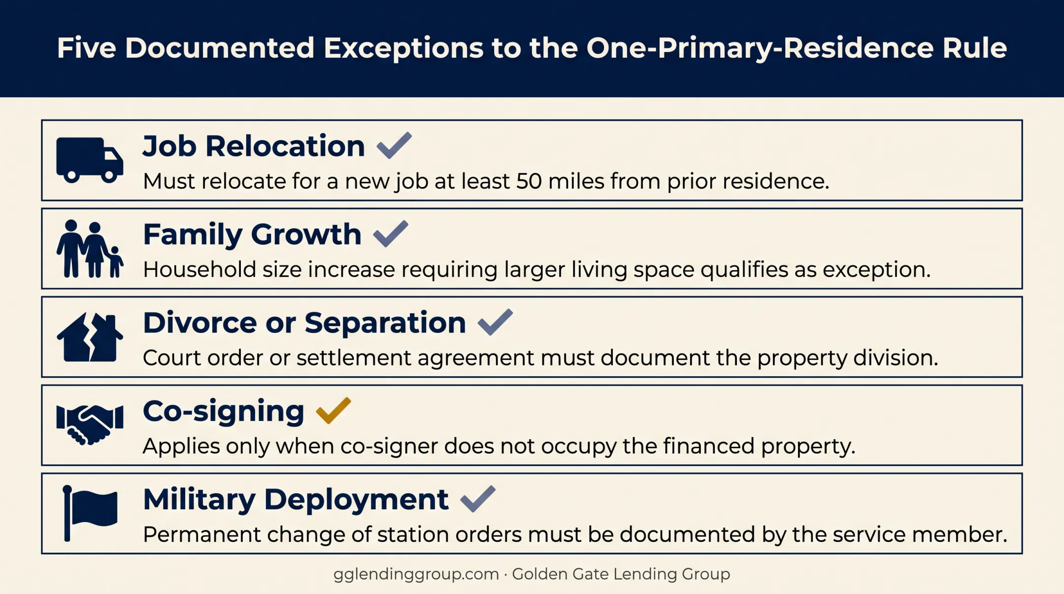 Five exceptions allowing two owner-occupied mortgage loans simultaneously