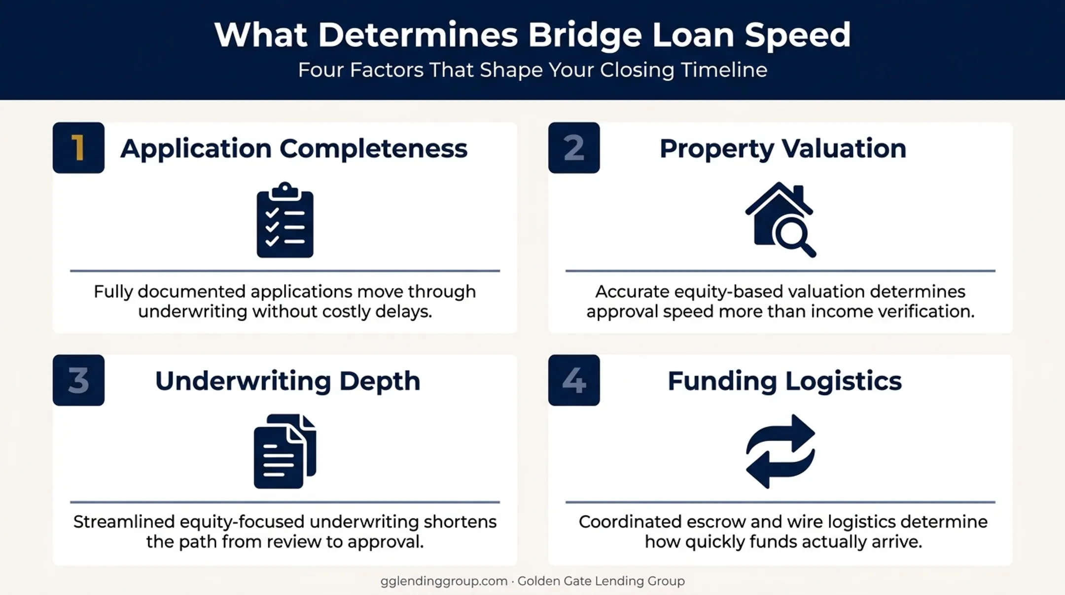 Four factors affecting bridge loan funding speed timeline