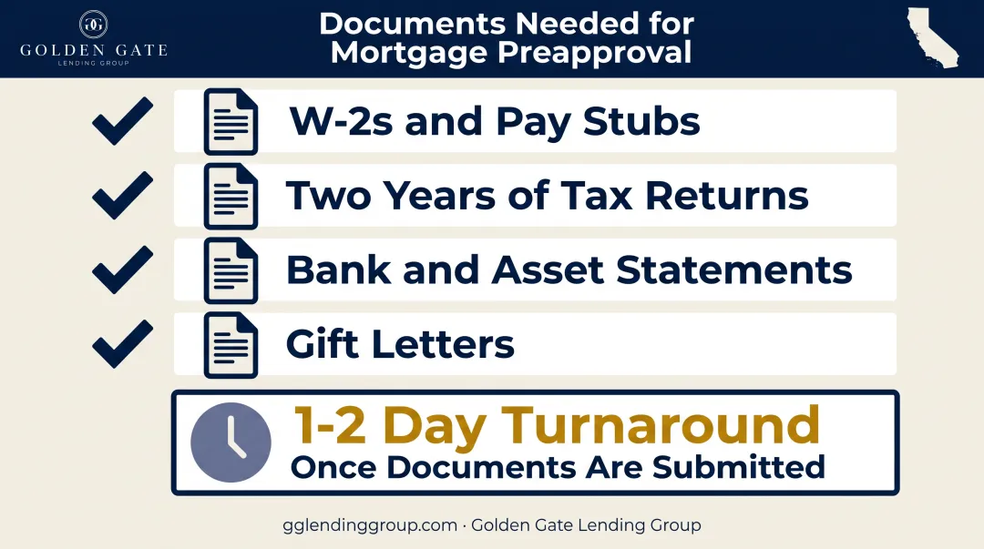 Preapproval documentation checklist and timeline for homebuyers