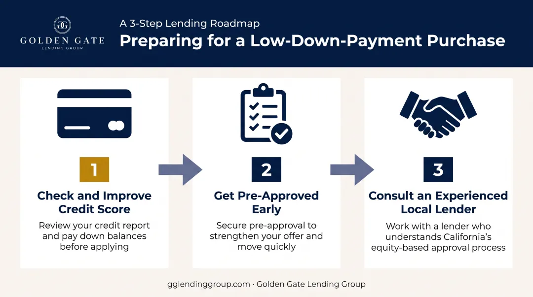 3-step preparation process for low down payment home purchase