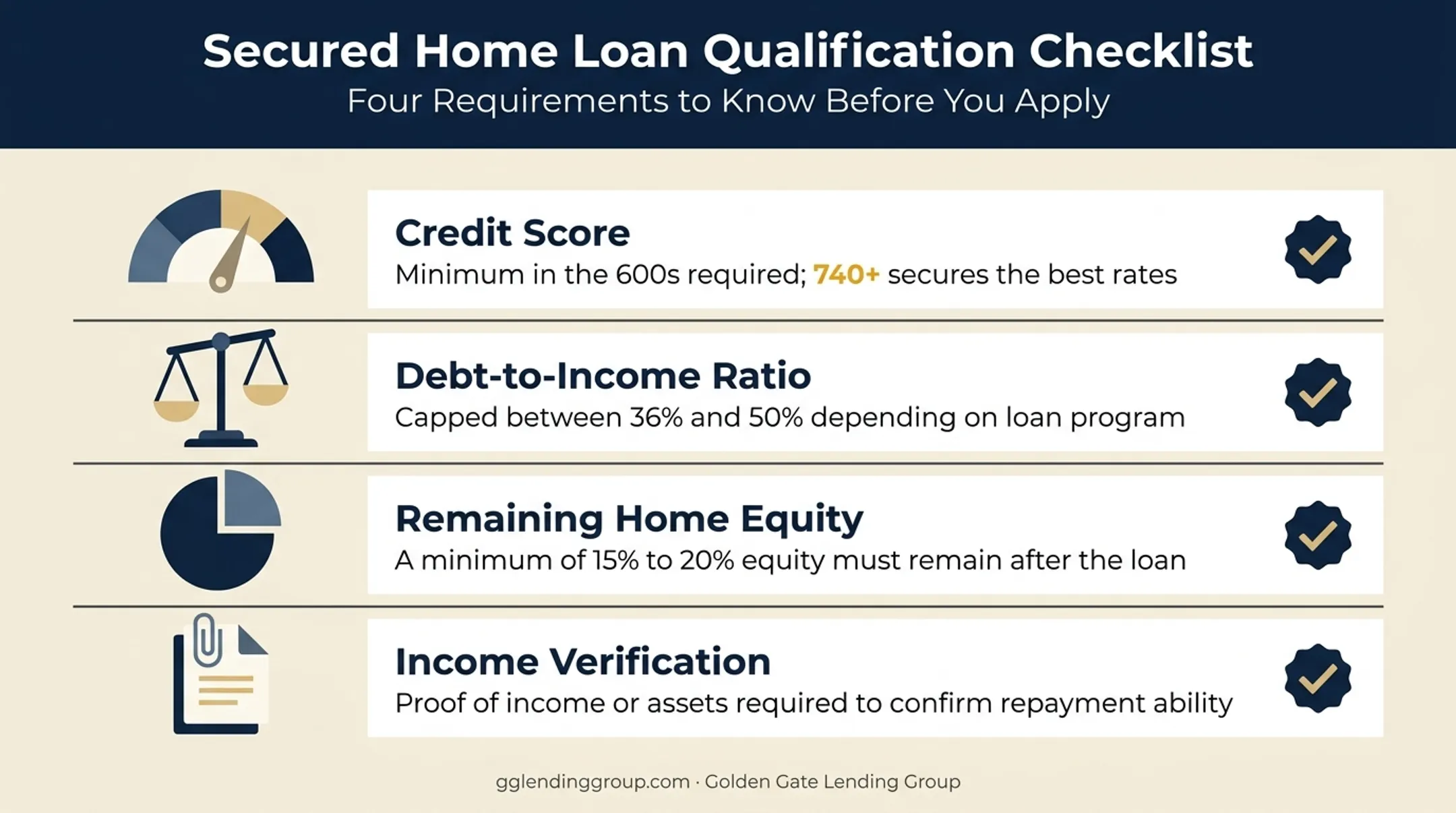 Secured home loan qualification requirements checklist infographic