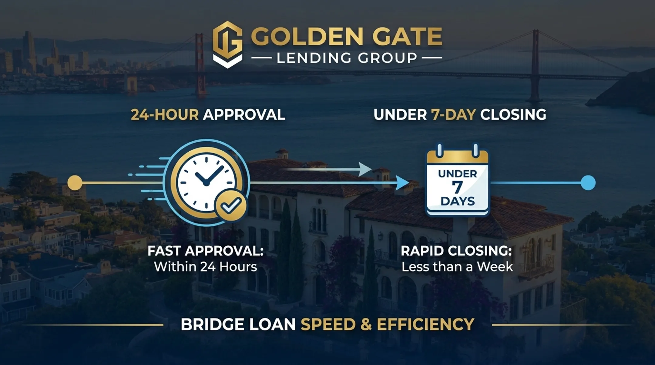 Golden Gate Lending Group bridge loan approval timeline for San Francisco buyer