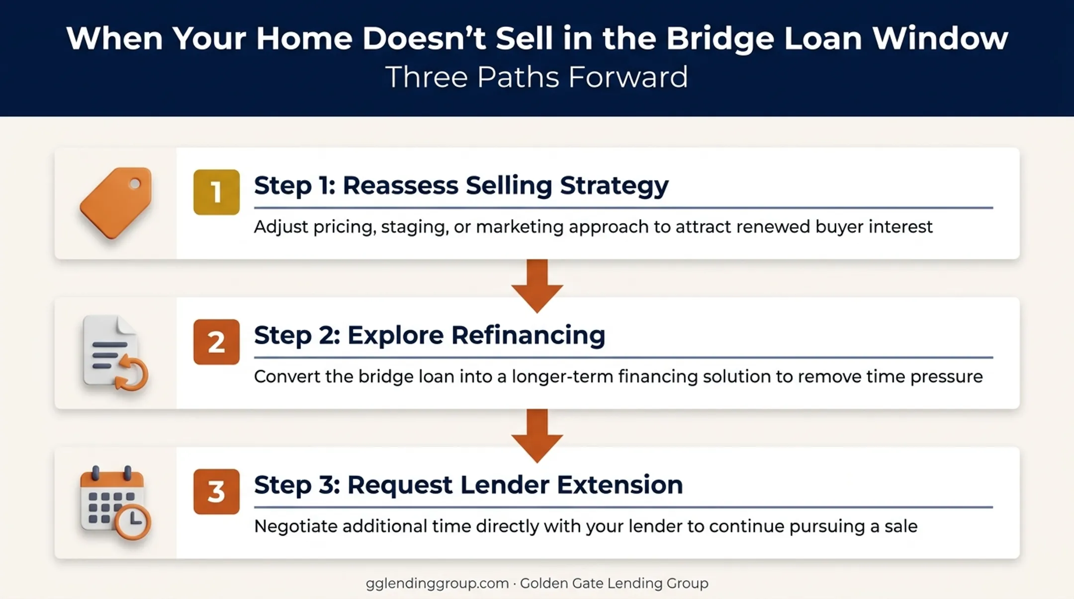 Three next steps when departing home fails to sell in time