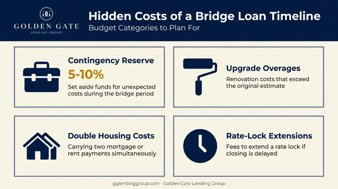 Hidden new construction budget costs beyond base price checklist