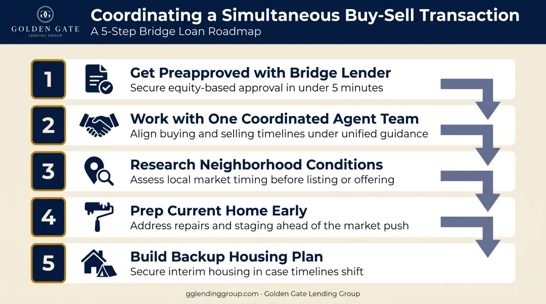 5-step plan for managing simultaneous home buying and selling transactions