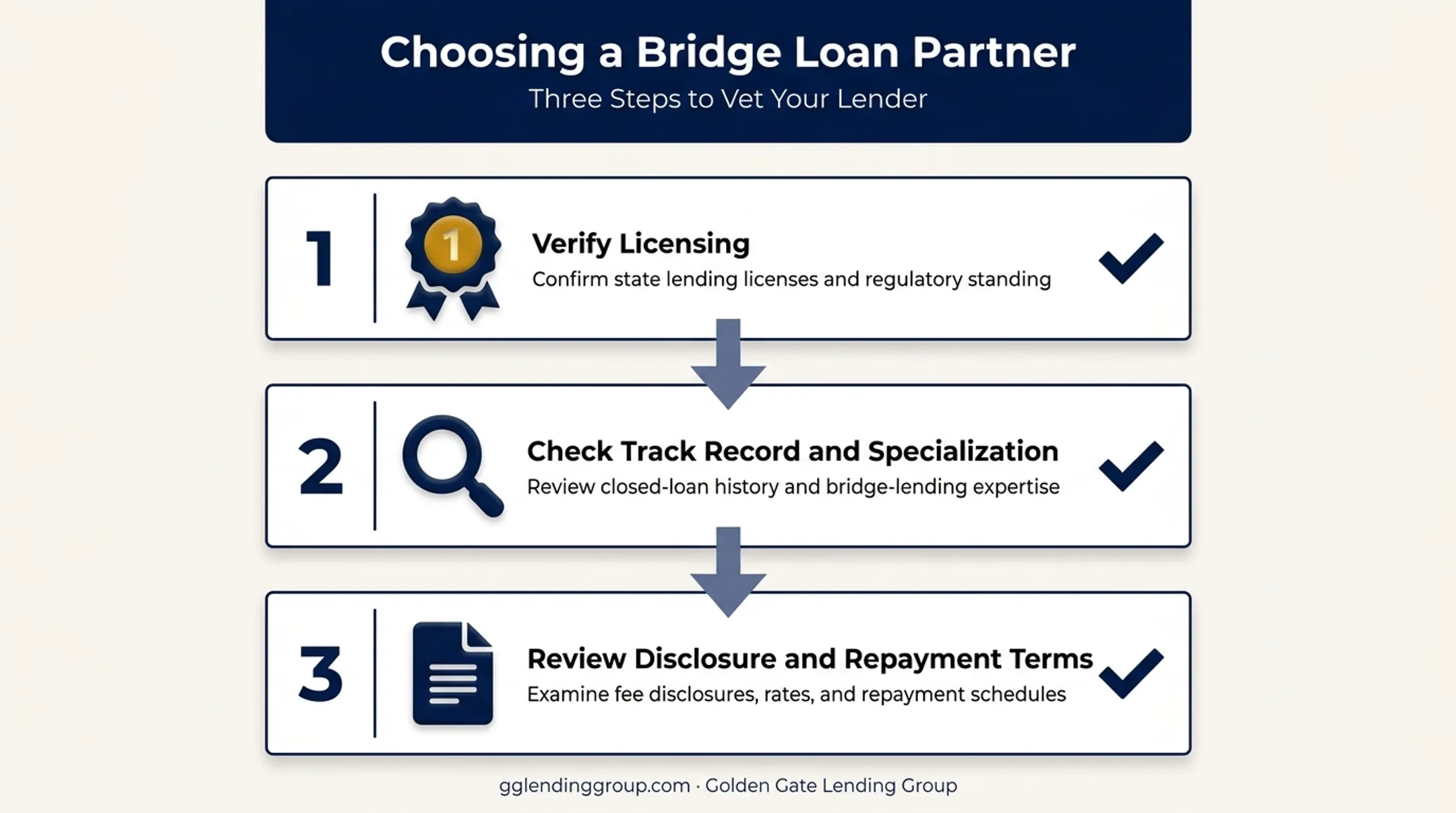 Three-step checklist for choosing a bridge loan lending partner