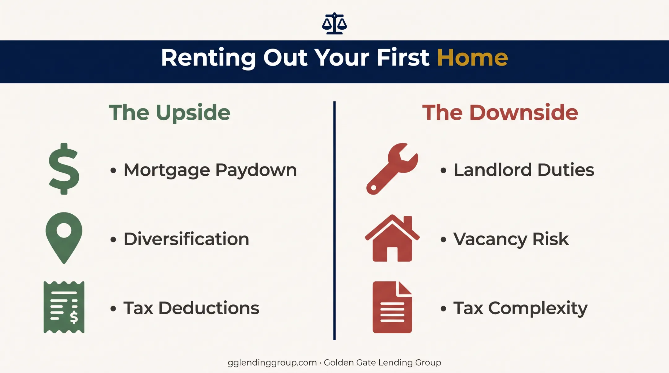 Pros and cons of renting out your first home comparison chart