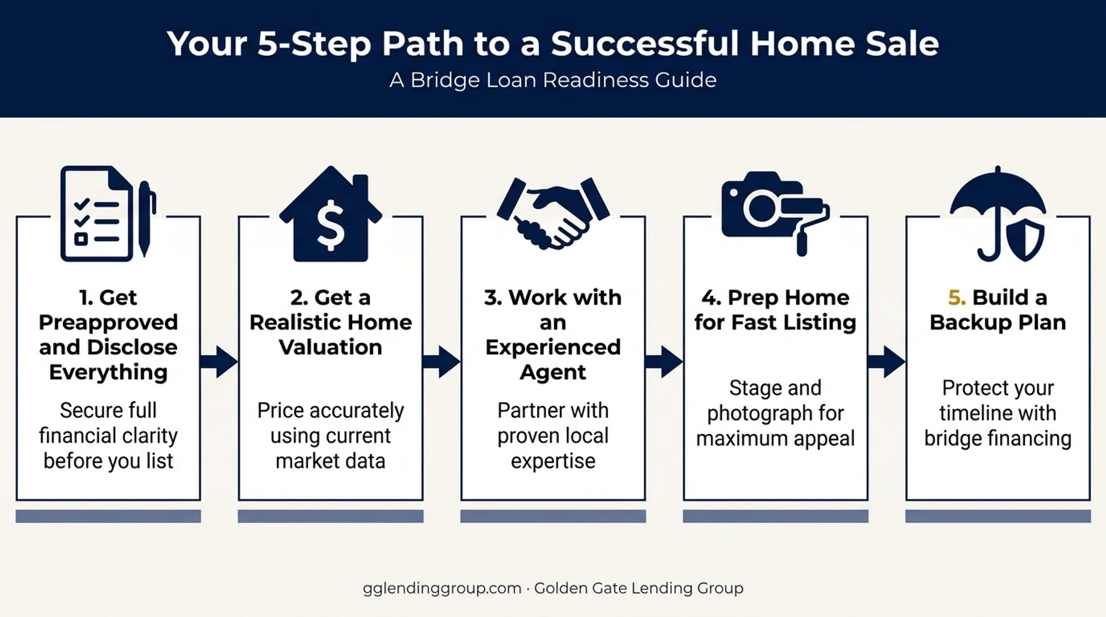 5-step process for buying a home before selling your current one