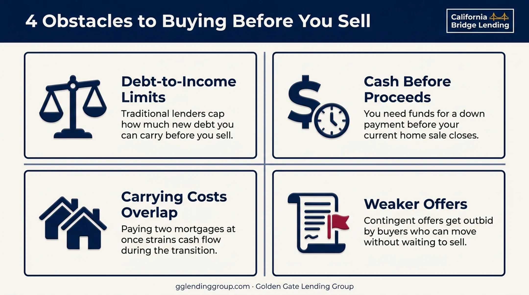 Four core challenges of buying a home before selling comparison