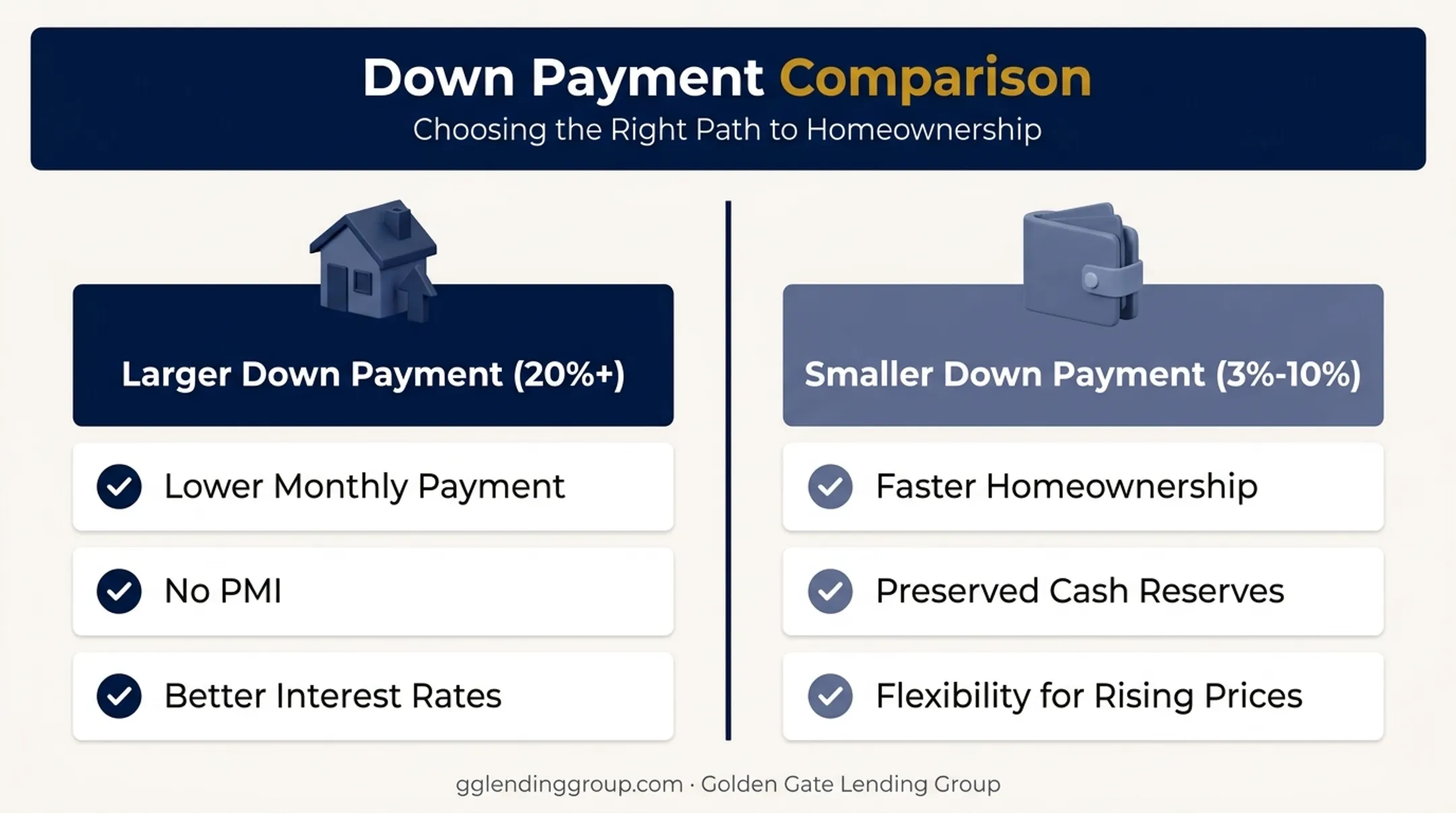 Larger versus smaller down payment benefits side-by-side comparison chart