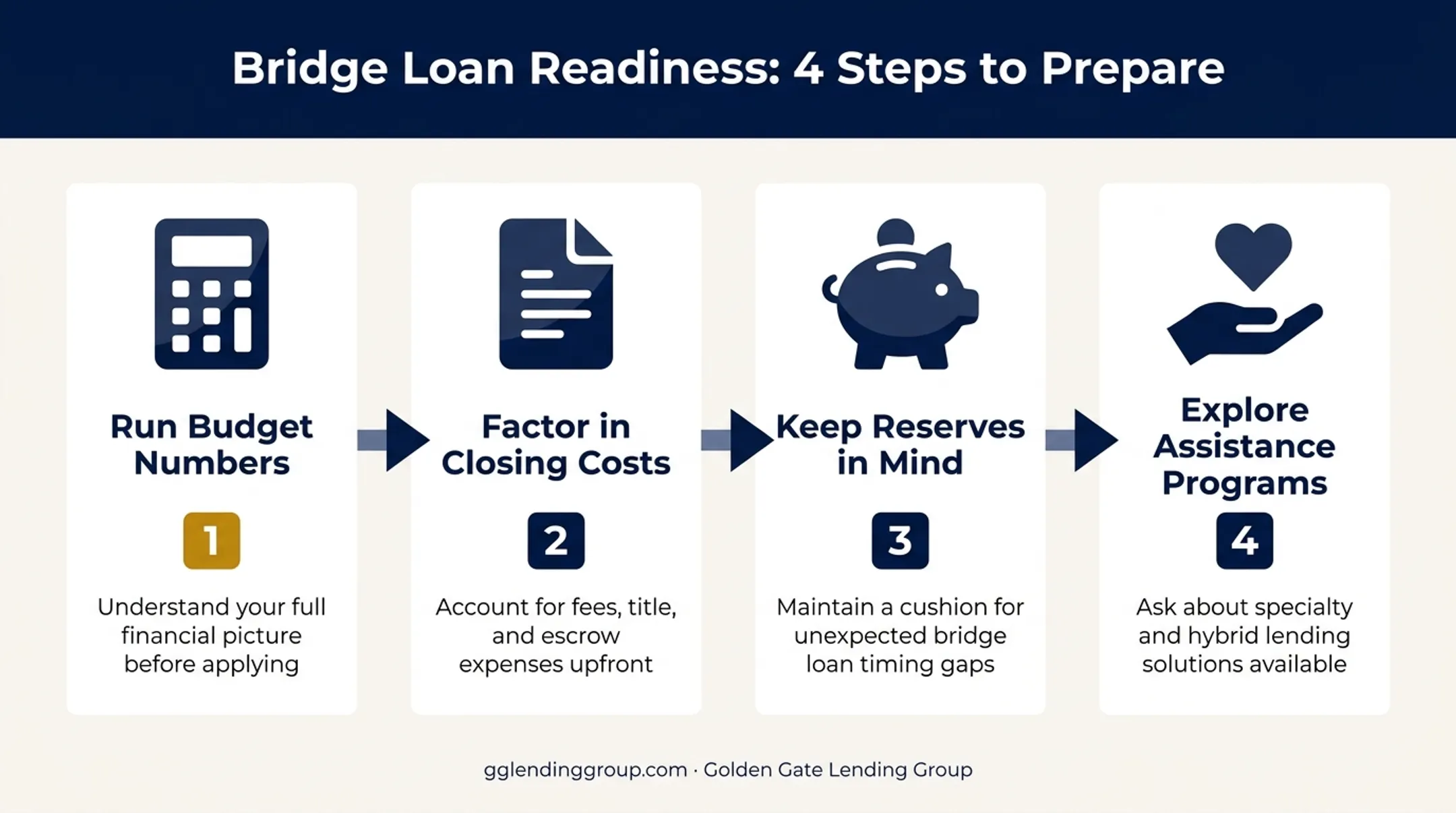 Four-step process to determine your ideal home down payment amount