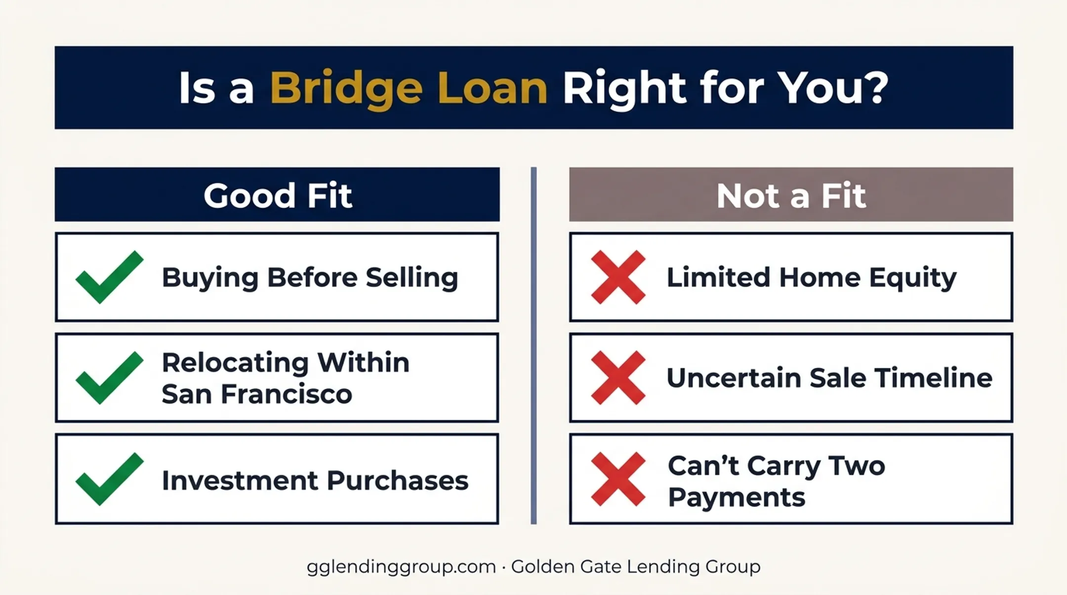 Good fit versus bad fit scenarios for fast bridge loan qualification