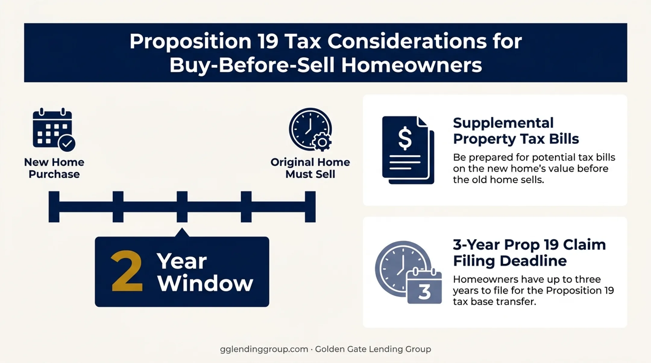 Marin County Prop 19 tax transfer timeline and cost factors breakdown