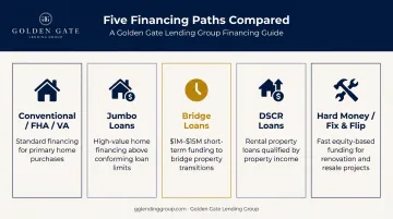 Five Bay Area property financing options compared side by side