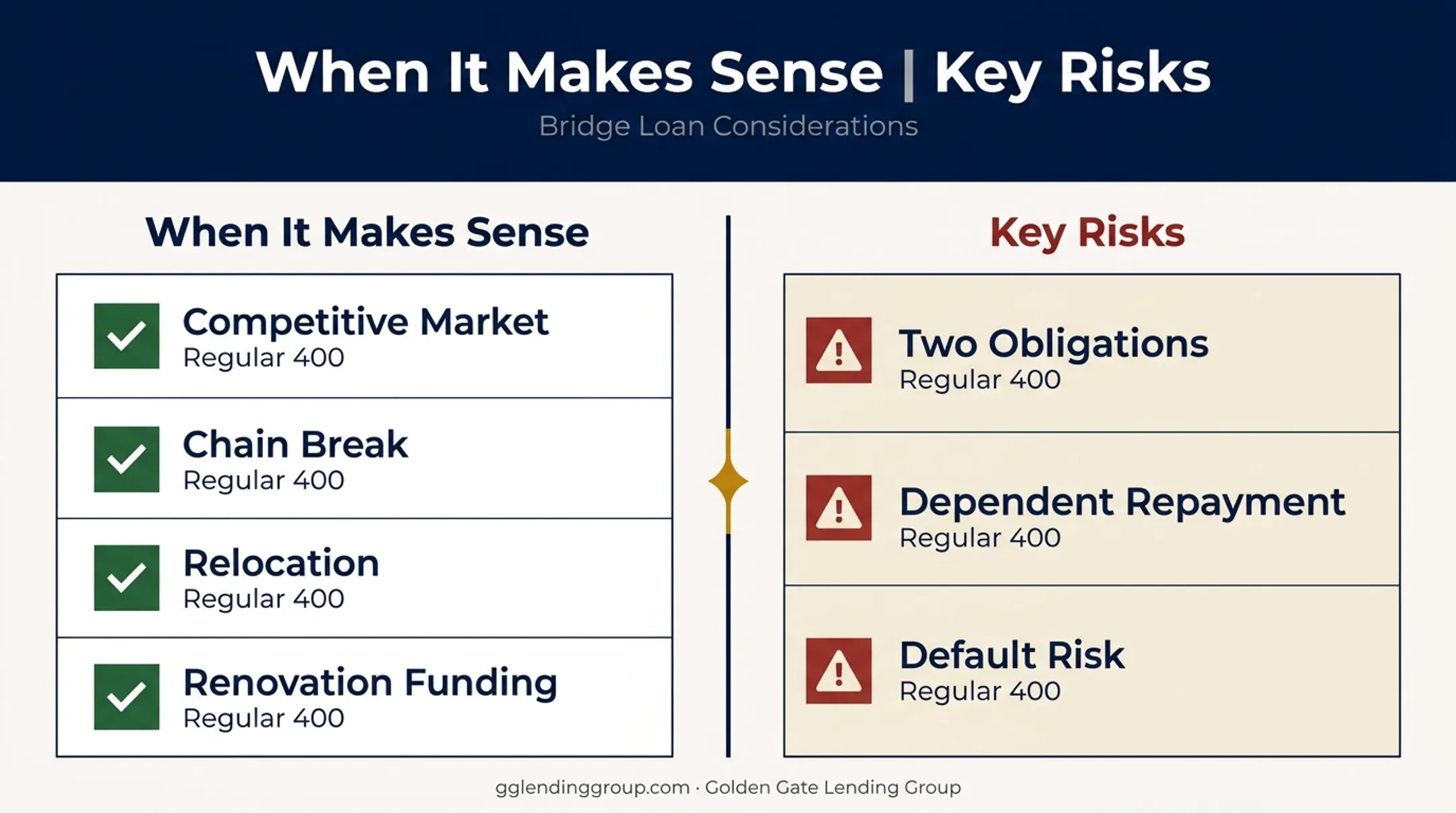 Benefits versus risks checklist for regulated bridging loan decisions