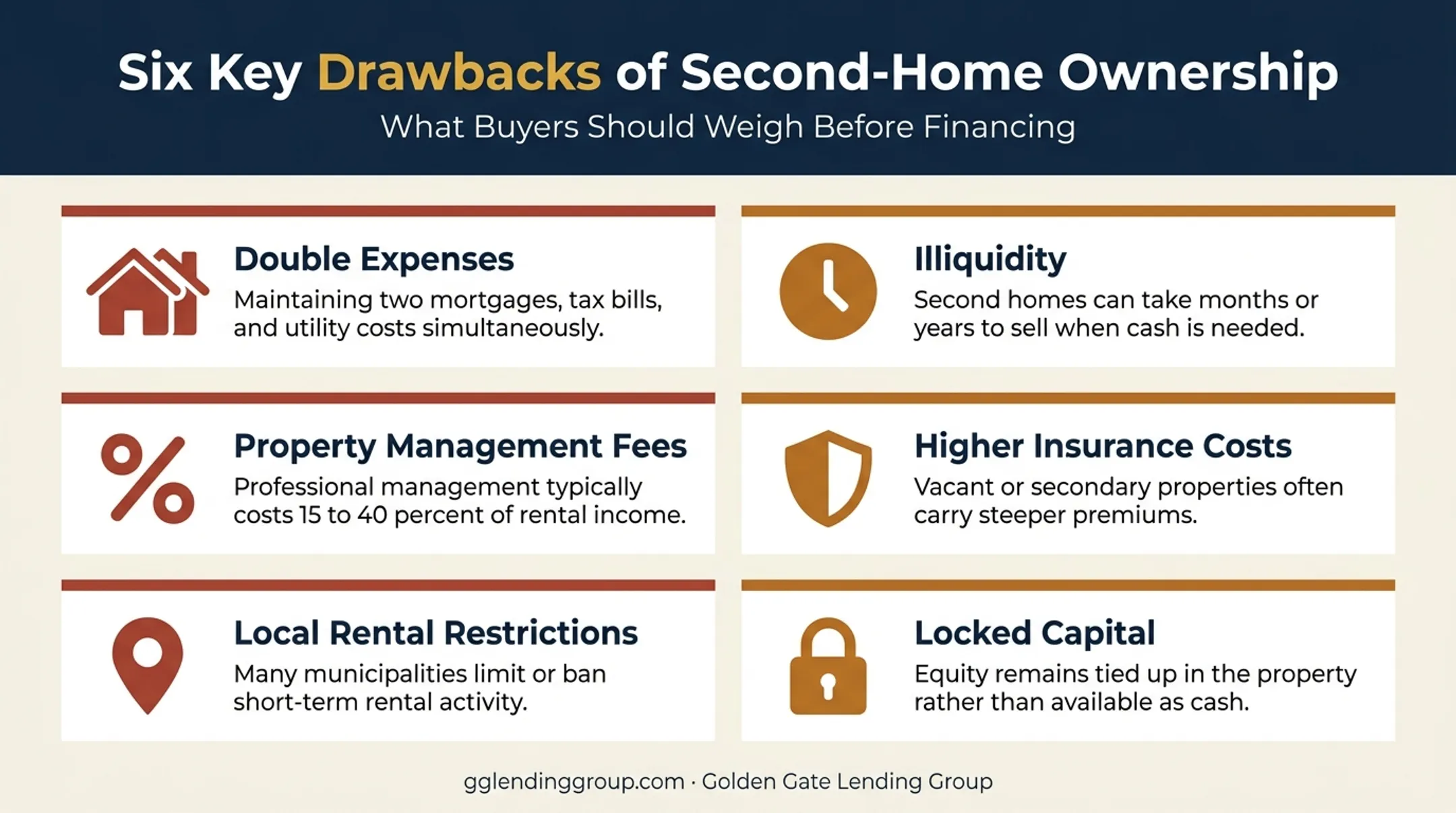 Hidden costs and risks of owning a second home breakdown chart