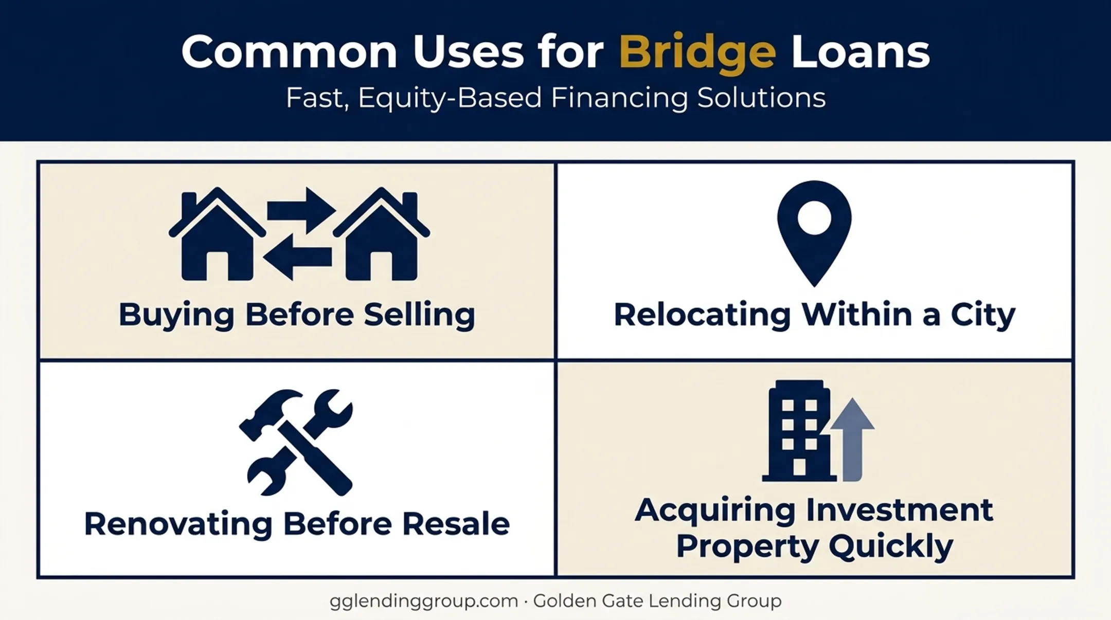 Four common scenarios where bridge loans are typically used