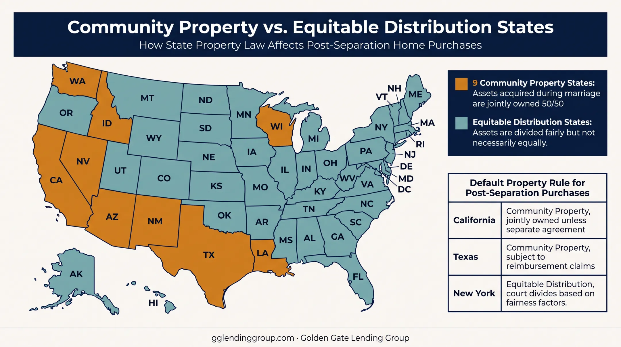 Community property versus equitable distribution states map comparison chart