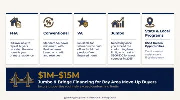 Down payment and loan-to-value comparison chart across four loan types