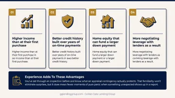 Second-time home buyer advantages versus first-time buyer challenges comparison