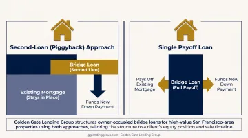 Second-loan versus single payoff bridge loan structure comparison chart
