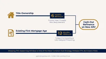 Six-month and twelve-month seasoning rules timeline for cash-out refinancing