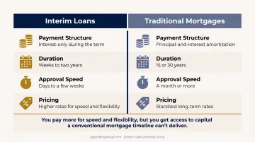 Interim loan versus traditional mortgage key differences comparison chart