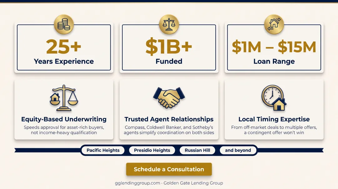 Golden Gate Lending Group advisor consulting Bay Area luxury homebuyers