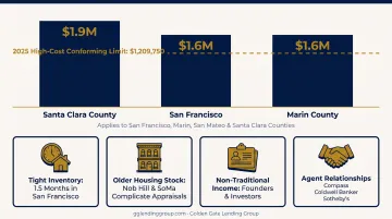 Four factors complicating Bay Area home financing and underwriting